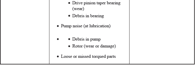 Differential - Testing & Troubleshooting